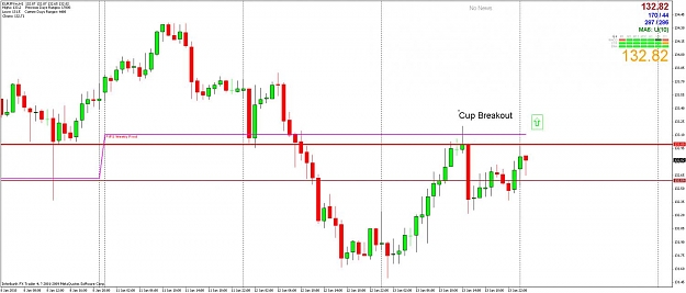 Click to Enlarge

Name: 2010-01-14 rcda eurjpy h1 cup breakout.jpg
Size: 83 KB