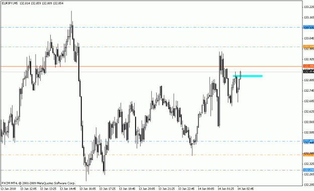 Click to Enlarge

Name: eurjpy_m5_01_13_10.gif
Size: 16 KB