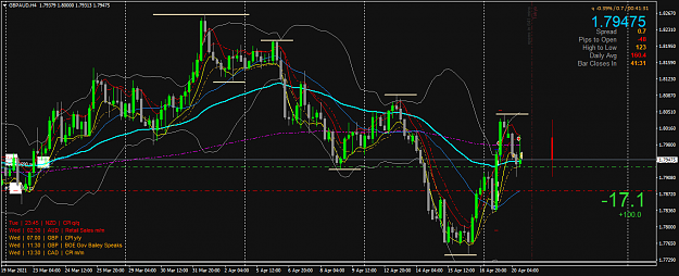 Click to Enlarge

Name: GBPAUDH4.png
Size: 67 KB