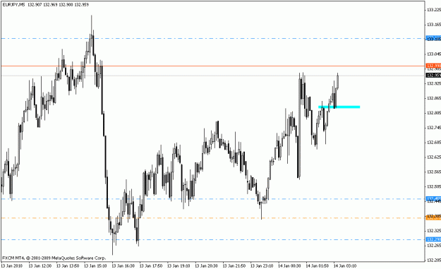 Click to Enlarge

Name: eurjpy_m5_01_13_10.gif
Size: 16 KB