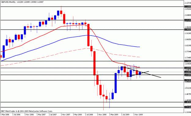 Click to Enlarge

Name: gbpusd monthly.gif
Size: 13 KB