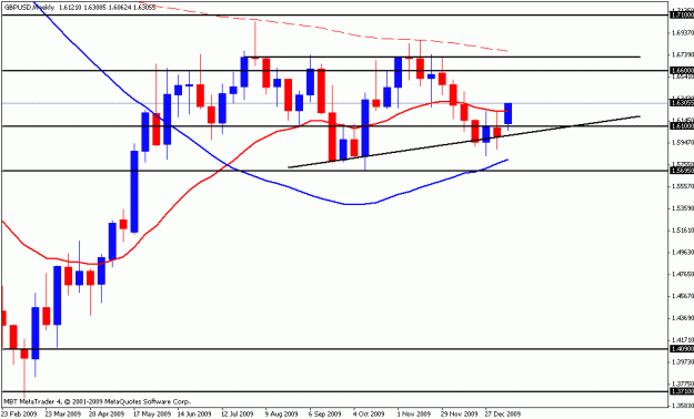 Click to Enlarge

Name: gbpusd weekly.gif
Size: 14 KB