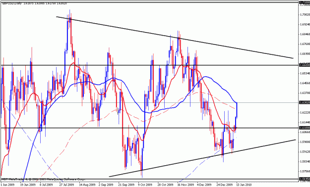 Click to Enlarge

Name: gbpusd daily.gif
Size: 24 KB