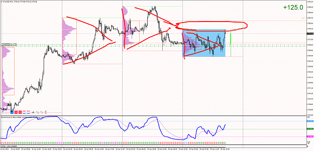 Click to Enlarge

Name: XAUUSDM15 cl.png
Size: 78 KB