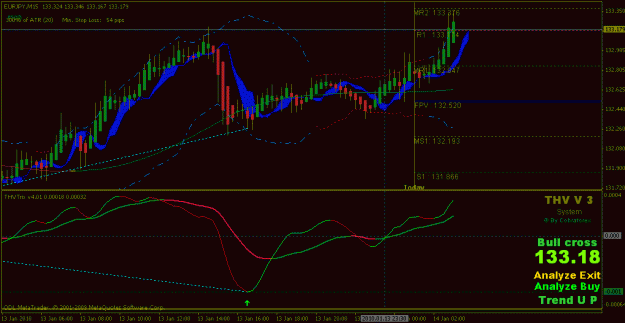 Click to Enlarge

Name: eurjpy m15 thv 13jan10.gif
Size: 21 KB