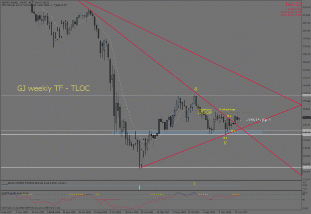 Click to Enlarge

Name: gj weekly tf - 123 set up h&l.gif
Size: 27 KB