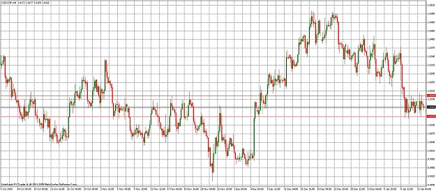 Click to Enlarge

Name: usdchf.jpg
Size: 242 KB