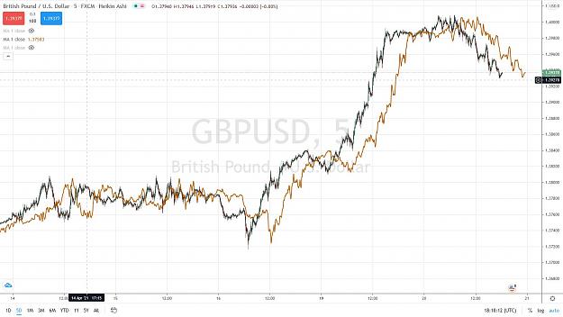 Click to Enlarge

Name: GBPUSD 5 mn 20 AVRIL 2021.jpg
Size: 131 KB