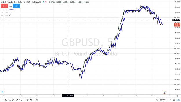 Click to Enlarge

Name: GBPUSD 5 mn FLD 32 20 AVRIL 2021.jpg
Size: 130 KB