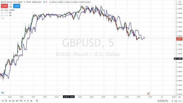 Click to Enlarge

Name: GBPUSD 2 5 mn 20 AVRIL 2021.jpg
Size: 139 KB