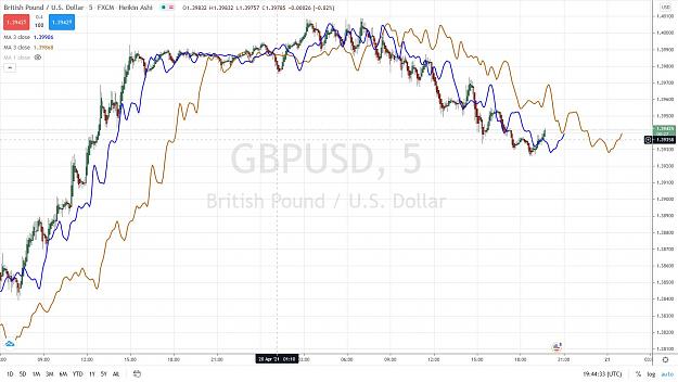 Click to Enlarge

Name: GBPUSD FLD 32 & 64  5 mn 20 AVRIL 2021.jpg
Size: 153 KB