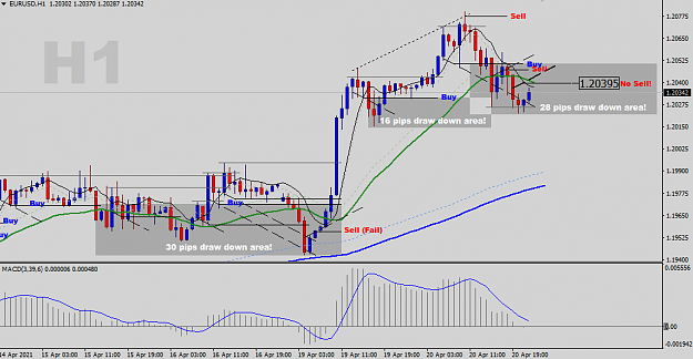 Click to Enlarge

Name: EURUSD-H1-Status-Update.png
Size: 33 KB