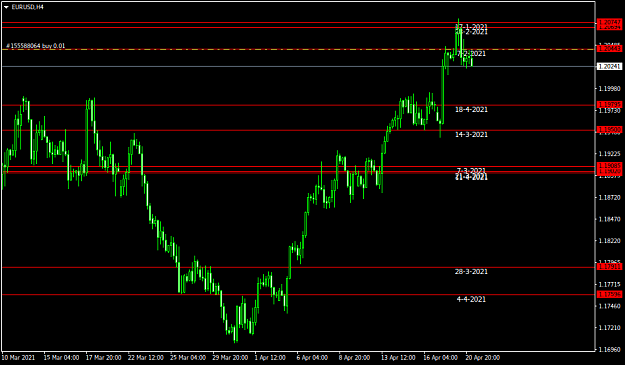 Click to Enlarge

Name: EURUSDH4.png
Size: 26 KB