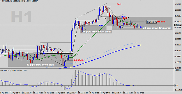 Click to Enlarge

Name: EURUSD-H1-Status-Update.png
Size: 32 KB