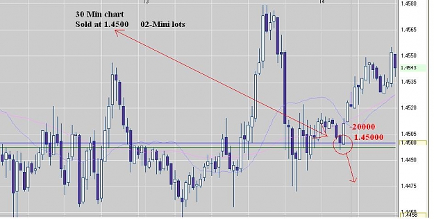 Click to Enlarge

Name: eur usd.JPG
Size: 61 KB