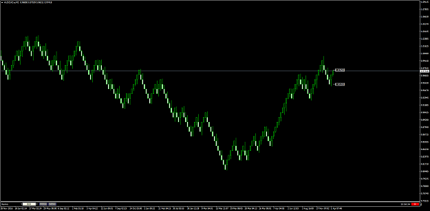 Click to Enlarge

Name: AUDCAD80 pip.png
Size: 57 KB