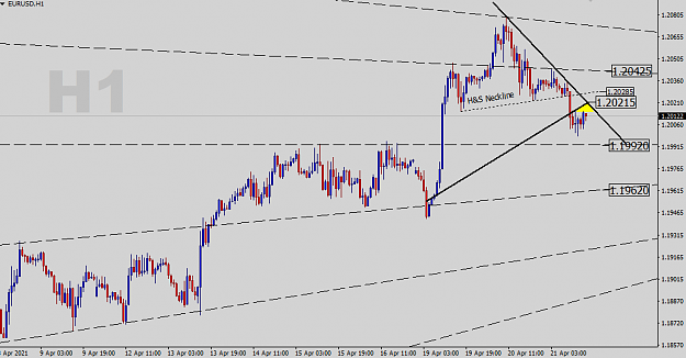 Click to Enlarge

Name: EURUSD-H1-Status-Update.png
Size: 29 KB