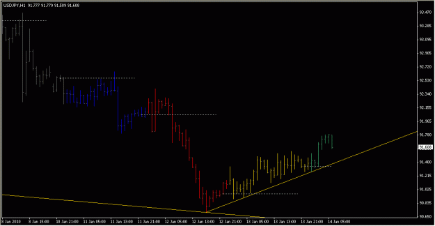 Click to Enlarge

Name: 2010-01-14_USDJPY_1_1.gif
Size: 11 KB
