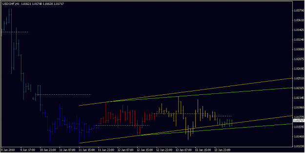 Click to Enlarge

Name: 2010-01-14_USDCHF_1_1.gif
Size: 11 KB