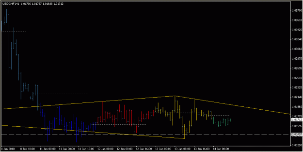 Click to Enlarge

Name: 2010-01-14_USDCHF_1_2.gif
Size: 11 KB