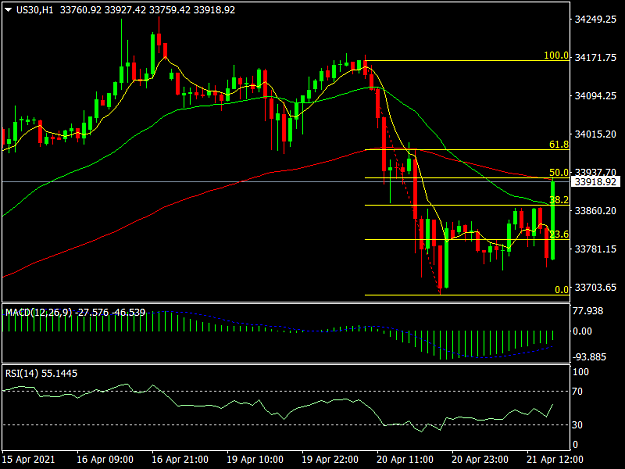 Click to Enlarge

Name: US30H1.png
Size: 33 KB