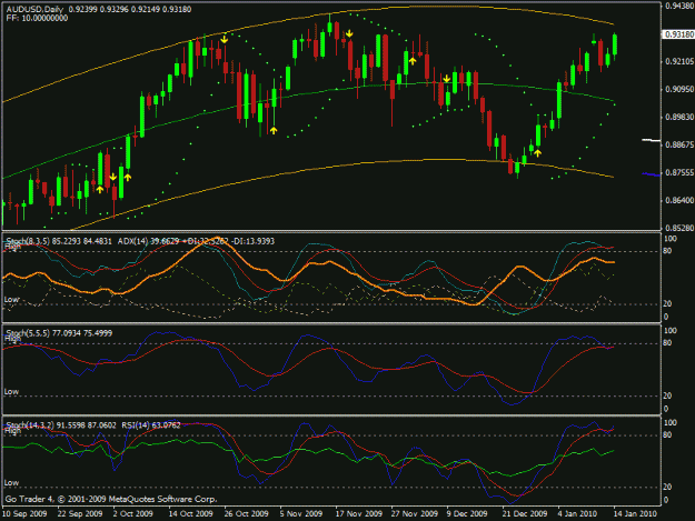 Click to Enlarge

Name: audusd.gif
Size: 25 KB