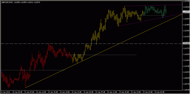 Click to Enlarge

Name: 2010-01-14_GBPUSD_1_1.gif
Size: 13 KB