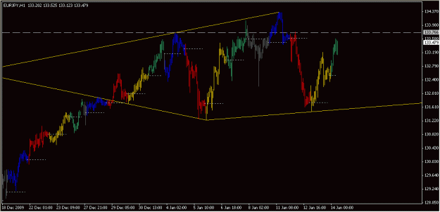Click to Enlarge

Name: 2010-01-14_EURJPY_1_1.gif
Size: 14 KB