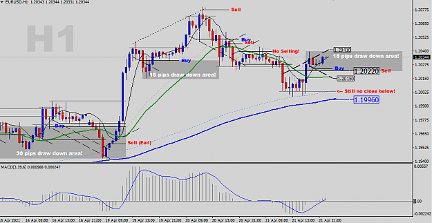 Click to Enlarge

Name: EURUSD-H1-Status-Update.png
Size: 34 KB