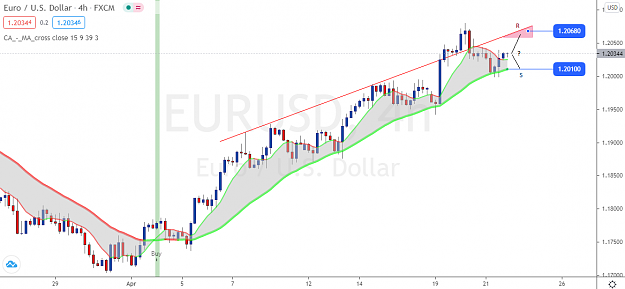 Click to Enlarge

Name: EURUSD-H4-Status-Update.png
Size: 57 KB