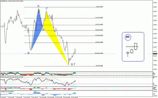 Click to Enlarge

Name: eurgbp14_01_2010.gif
Size: 19 KB