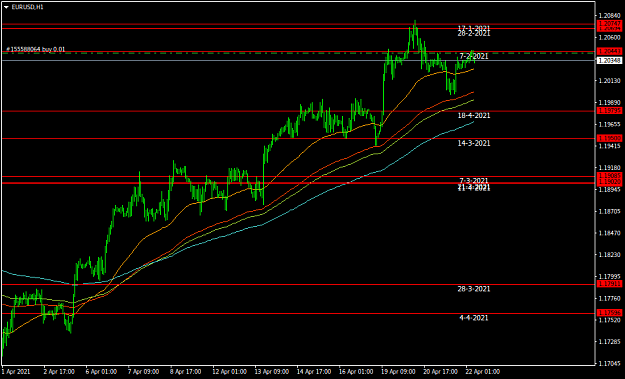 Click to Enlarge

Name: EURUSDH1.png
Size: 33 KB