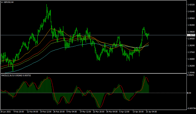 Click to Enlarge

Name: GBPUSDH4.png
Size: 28 KB