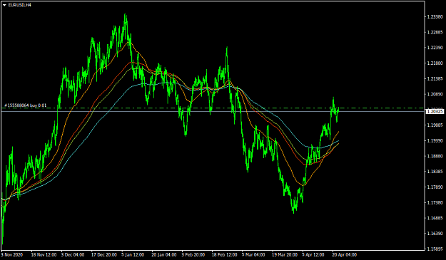 Click to Enlarge

Name: EURUSDH41.png
Size: 31 KB