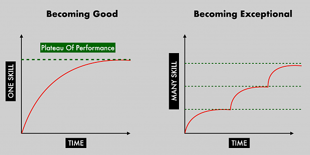 Click to Enlarge

Name: One skill vs multi skills.png
Size: 89 KB