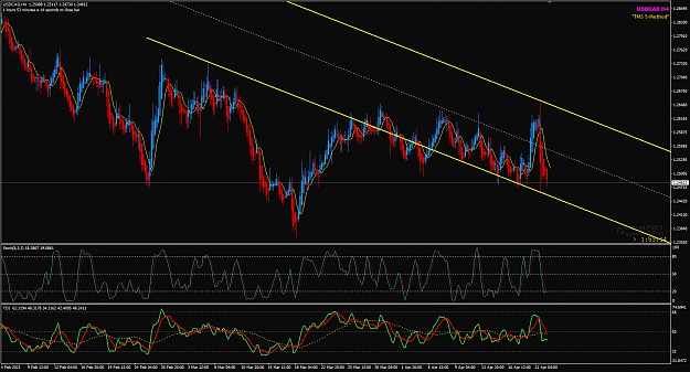 Click to Enlarge

Name: USDCAD Apr22 H4 SHI channel 22-4-2021 3-06-49 pm.png
Size: 59 KB