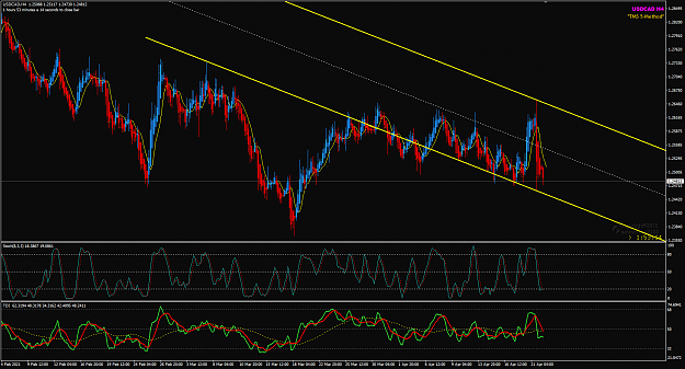 Click to Enlarge

Name: USDCAD Apr22 H4 SHI channel 22-4-2021 3-06-49 pm.png
Size: 59 KB