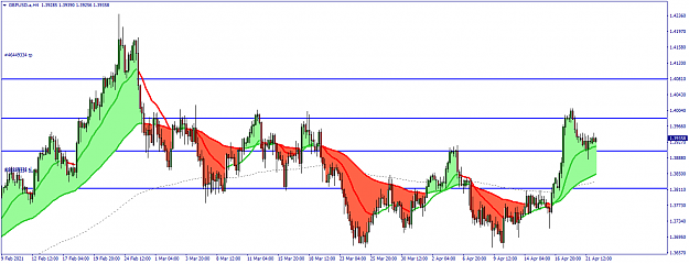 Click to Enlarge

Name: GBPUSD.aH4.png
Size: 53 KB