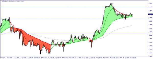 Click to Enlarge

Name: GBPUSD.aH1.png
Size: 41 KB