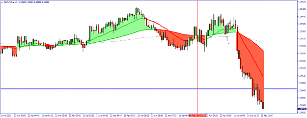 Click to Enlarge

Name: GBPUSD.aM5.png
Size: 37 KB