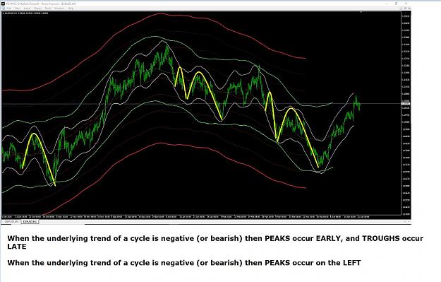 Click to Enlarge

Name: CYCLE PEAKS ON THE LEFT UNDERLYING TREND BEARISH.jpg
Size: 102 KB