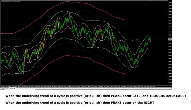 Click to Enlarge

Name: CYCLE PEAKS ON THE RIGHT UNDERLYING TREND BULLISH.jpg
Size: 94 KB