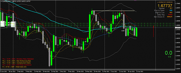 Click to Enlarge

Name: EURNZDDaily.png
Size: 61 KB