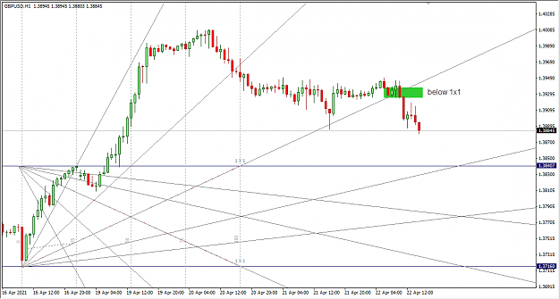 Click to Enlarge

Name: 4-22-2021 7-04-27 PM GBPUSD 1H.png
Size: 34 KB