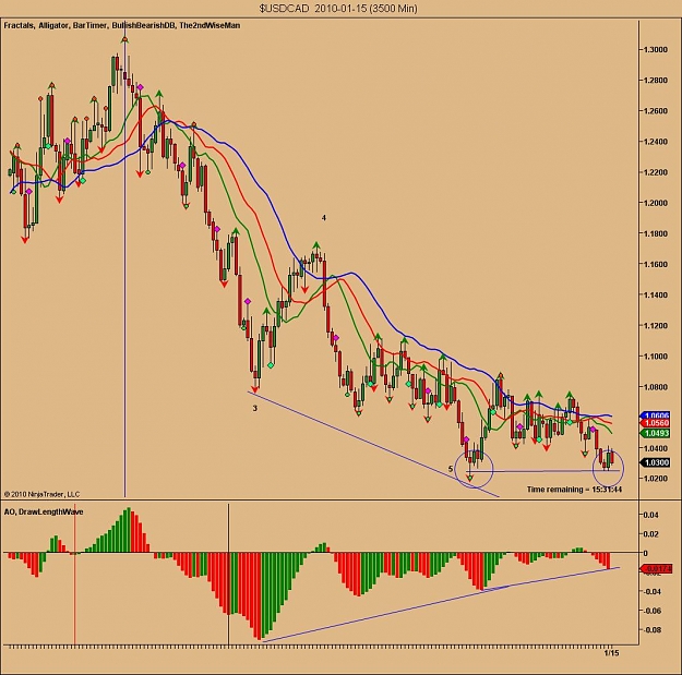 Click to Enlarge

Name: $USDCAD  2010-01-15 (3500 Min).jpg
Size: 117 KB
