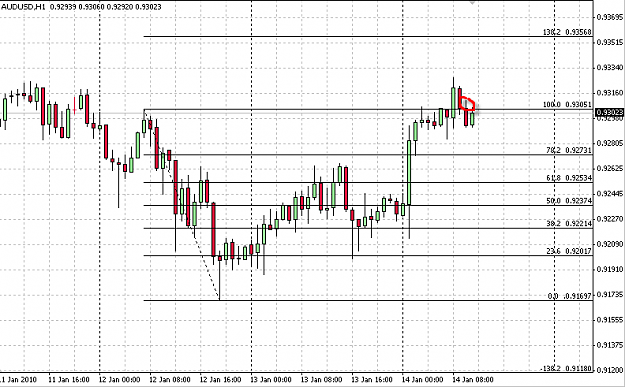 Click to Enlarge

Name: audusd140110.png
Size: 14 KB