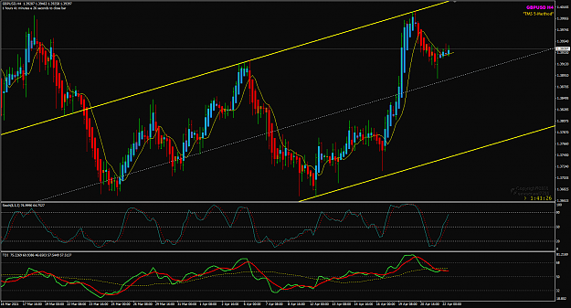 Click to Enlarge

Name: GBPUSD Apr22 H4 SHi channel 22-4-2021 3-18-41 pm.png
Size: 50 KB