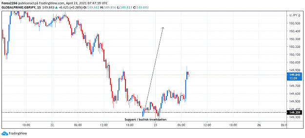 Click to Enlarge

Name: gbpjpy 15m 23april.png
Size: 69 KB