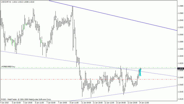 Click to Enlarge

Name: usdchf.gif
Size: 16 KB