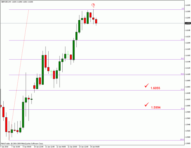 Click to Enlarge

Name: gbpusd h4.gif
Size: 15 KB